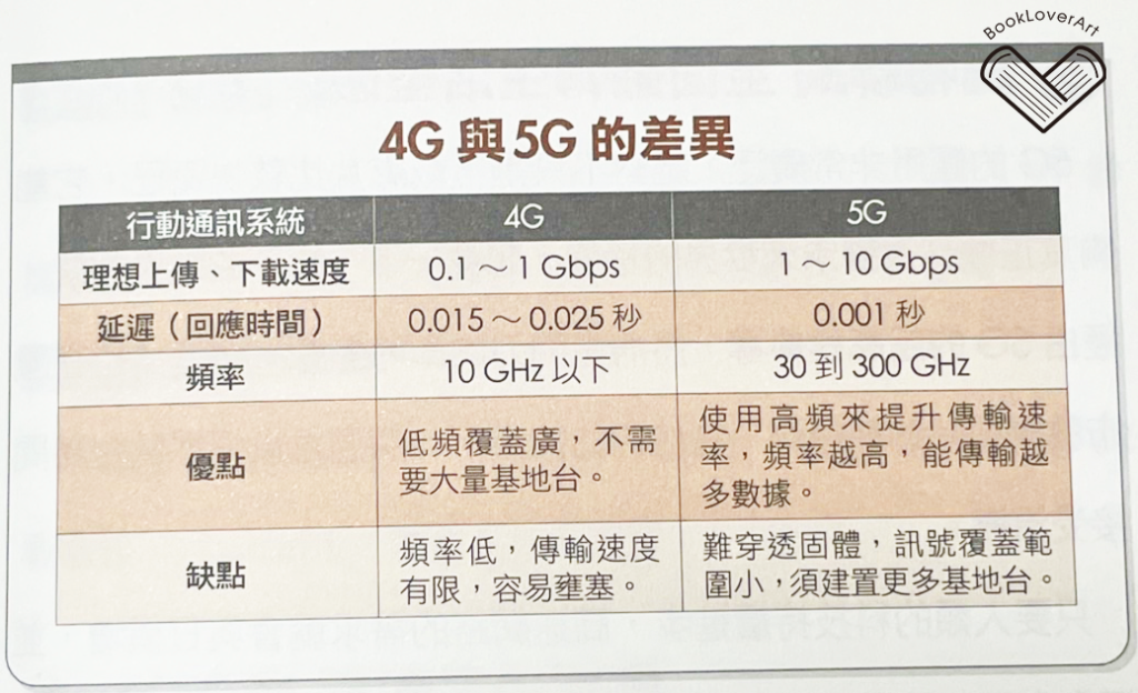 4G和5G的差異