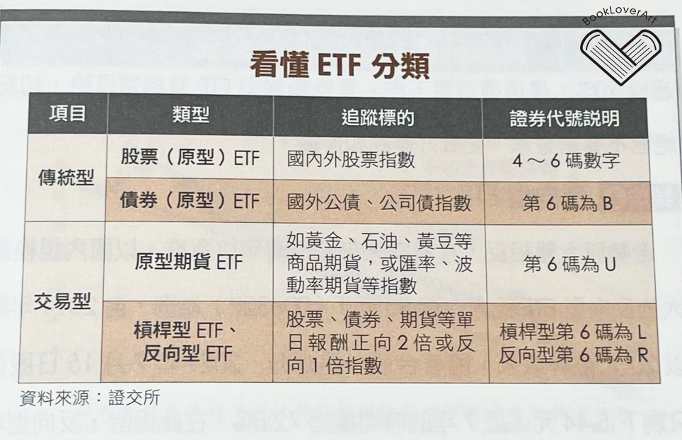 ETF分類